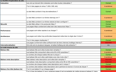Ma checklist d'audit technique SEO : les questions à se poser avant un audit SEO